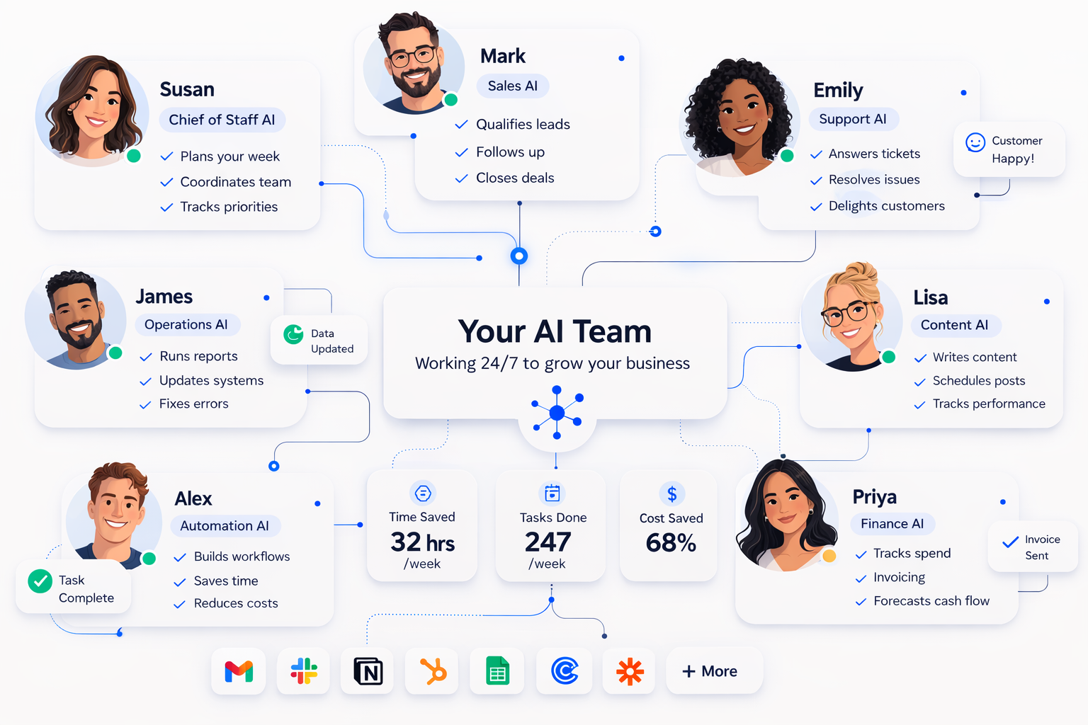 Your AI Team hero illustration